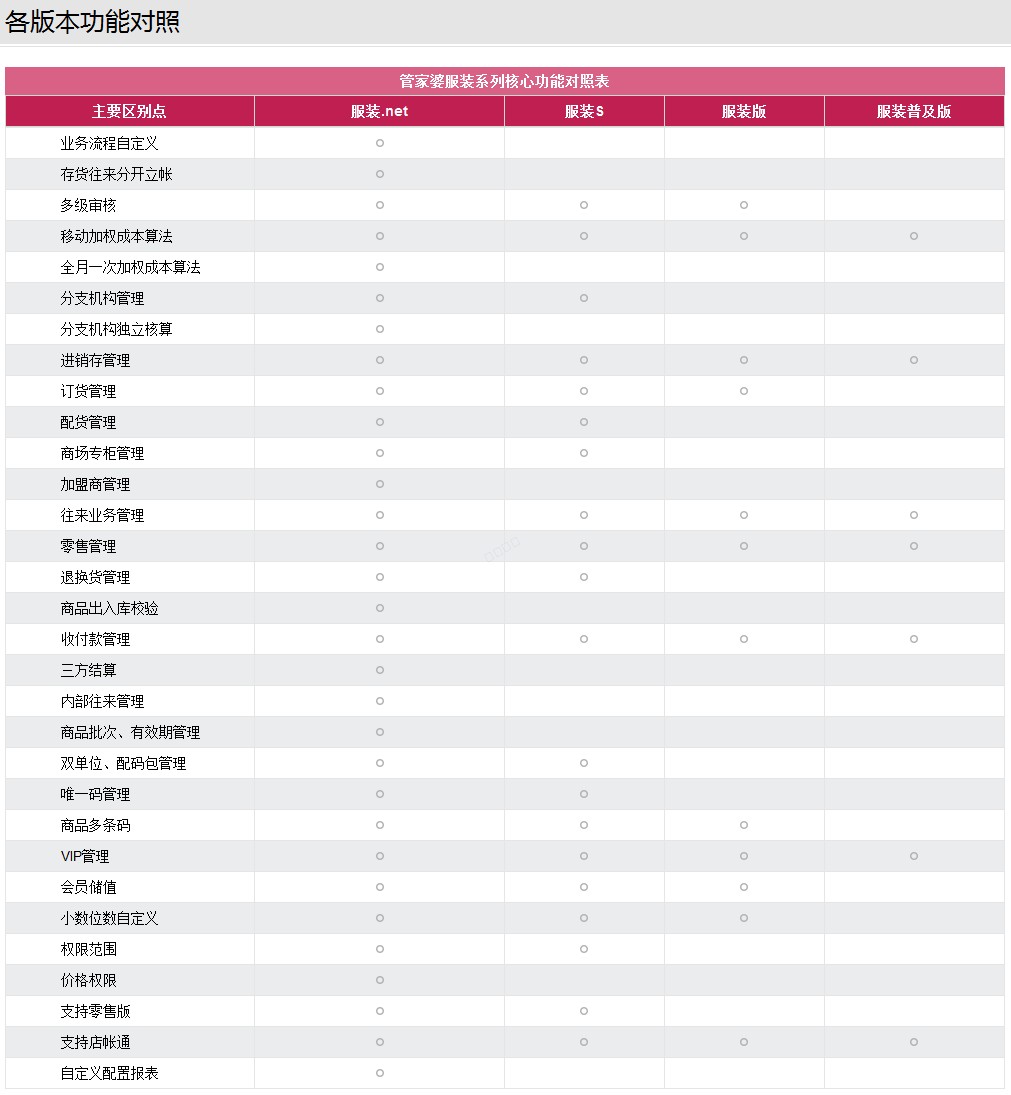 图片关键词杭州管家婆软件